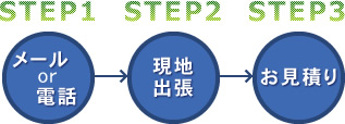 STEP1.[ordbSTEP2.noSTEP3.ς